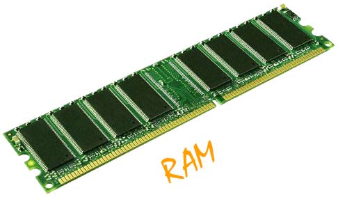 Random Memory (RAM) definition information