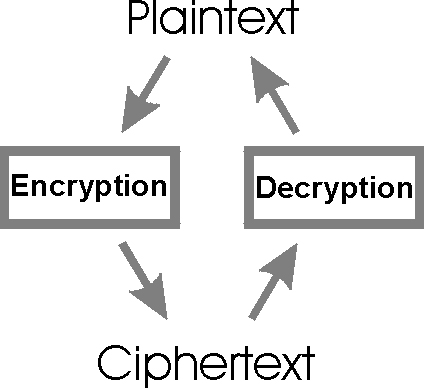 Decryption definition and information